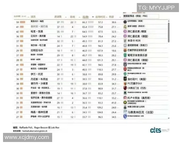 近年来崛起的足球明星名单及其影响力分析