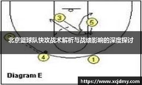 北京篮球队快攻战术解析与战绩影响的深度探讨