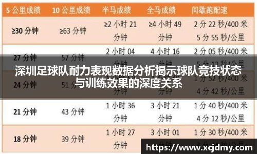 深圳足球队耐力表现数据分析揭示球队竞技状态与训练效果的深度关系