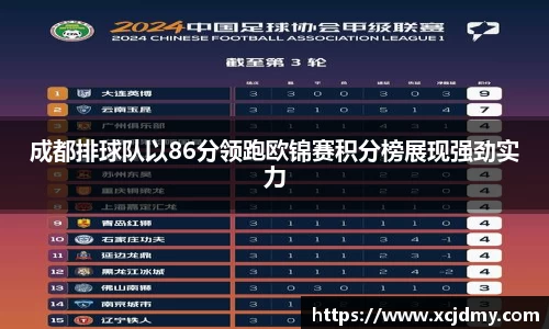 成都排球队以86分领跑欧锦赛积分榜展现强劲实力