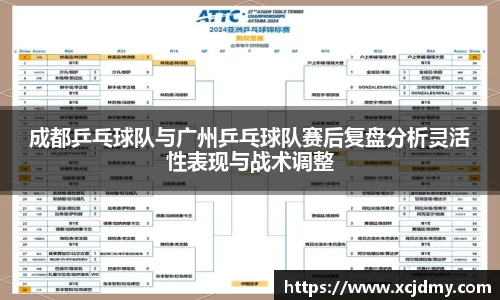 成都乒乓球队与广州乒乓球队赛后复盘分析灵活性表现与战术调整